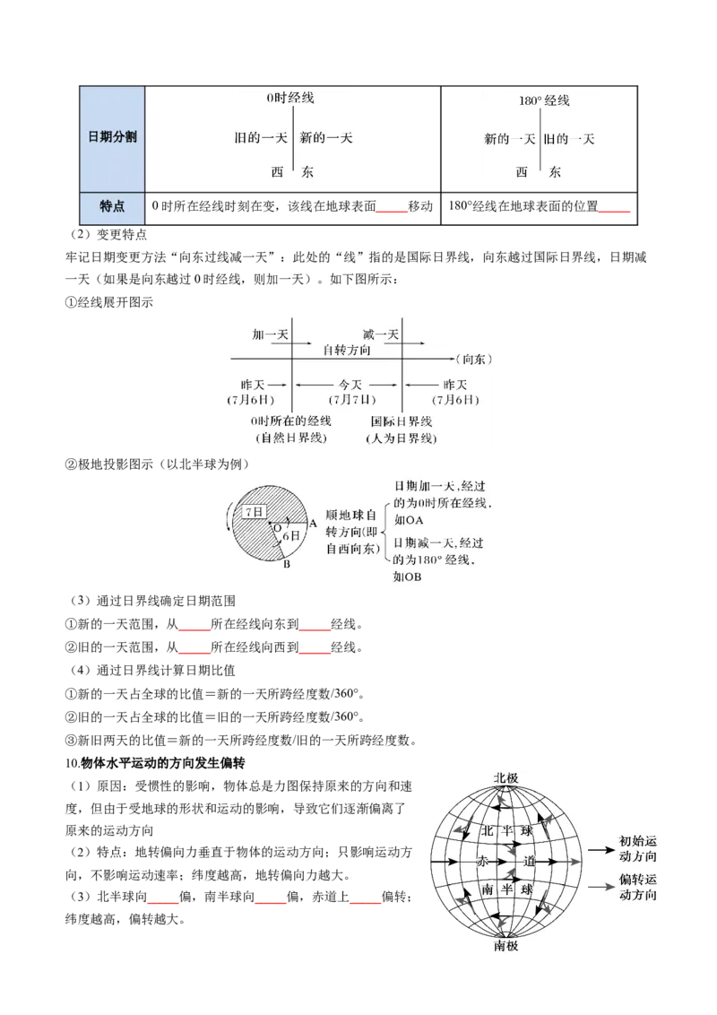 《专题03地球运动（知识清单）（全国通用）（学生版）_地理_2027年高考地理一轮_2027年高考地理一轮复习讲义+练习+课件（新教材新高考）-G55_2027版》第6页预览