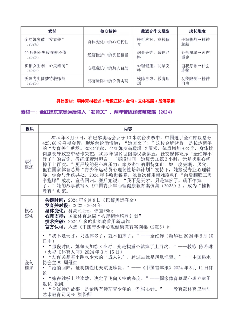 《高考作文主题预测05：成长中的挫折、选择与韧性（回归教材＋时事热点素材＋真题回顾与训练）_专项复习_2026年-语文专项复习_512026年高考语文作文主题预测与写作指导》第3页预览