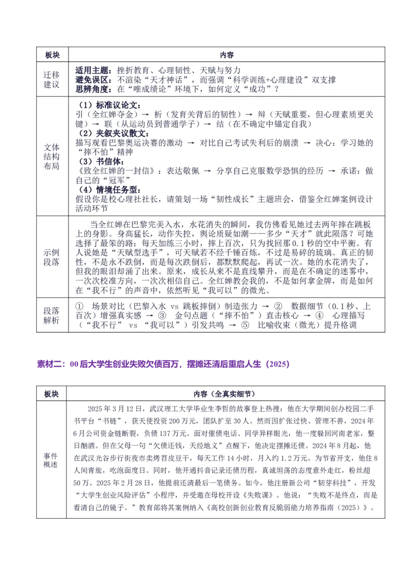 《高考作文主题预测05：成长中的挫折、选择与韧性（回归教材＋时事热点素材＋真题回顾与训练）_专项复习_2026年-语文专项复习_512026年高考语文作文主题预测与写作指导》第4页预览