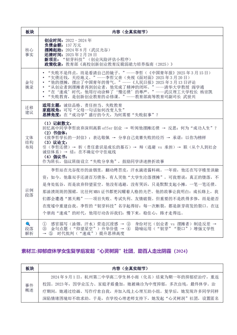 《高考作文主题预测05：成长中的挫折、选择与韧性（回归教材＋时事热点素材＋真题回顾与训练）_专项复习_2026年-语文专项复习_512026年高考语文作文主题预测与写作指导》第5页预览