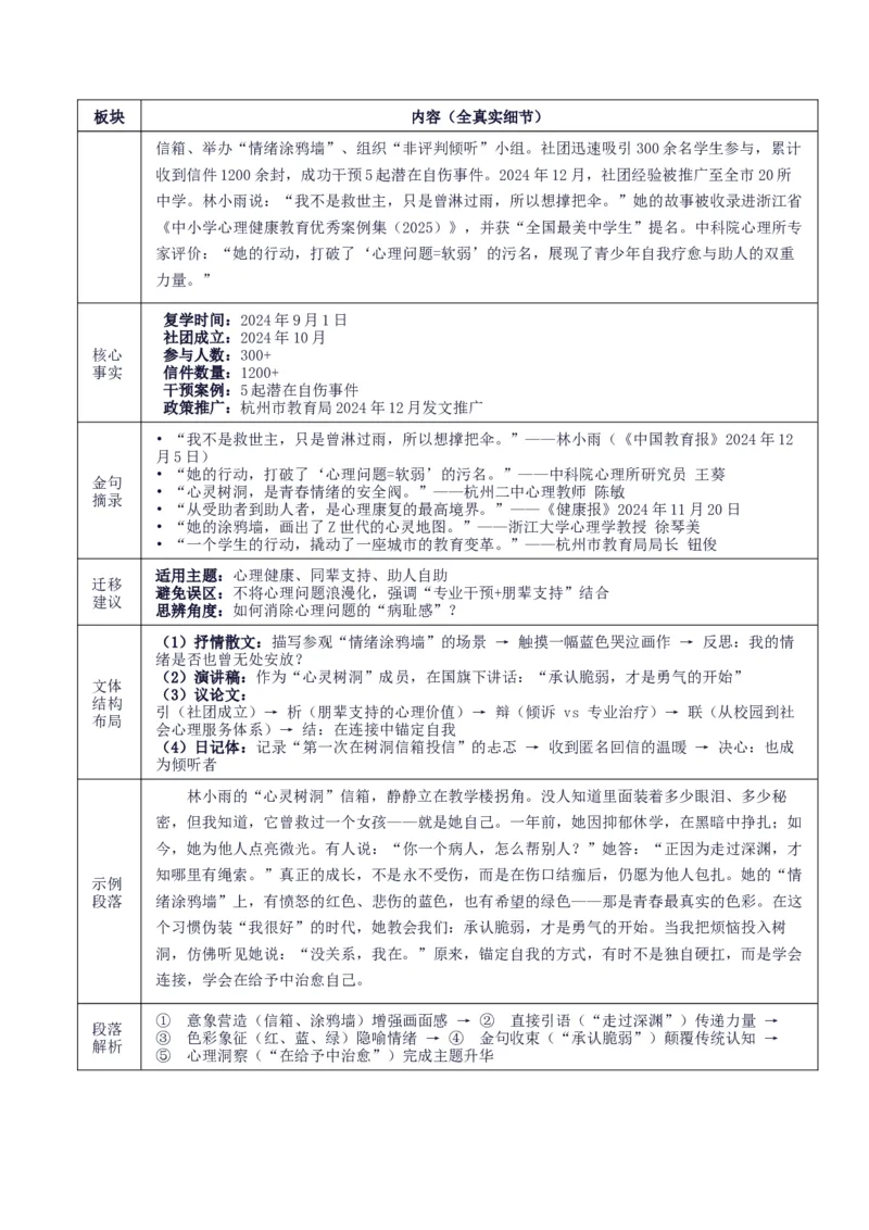 《高考作文主题预测05：成长中的挫折、选择与韧性（回归教材＋时事热点素材＋真题回顾与训练）_专项复习_2026年-语文专项复习_512026年高考语文作文主题预测与写作指导》第6页预览