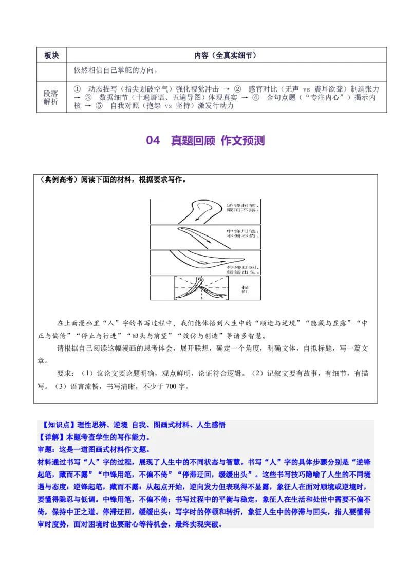 《高考作文主题预测05：成长中的挫折、选择与韧性（回归教材＋时事热点素材＋真题回顾与训练）_专项复习_2026年-语文专项复习_512026年高考语文作文主题预测与写作指导》第8页预览