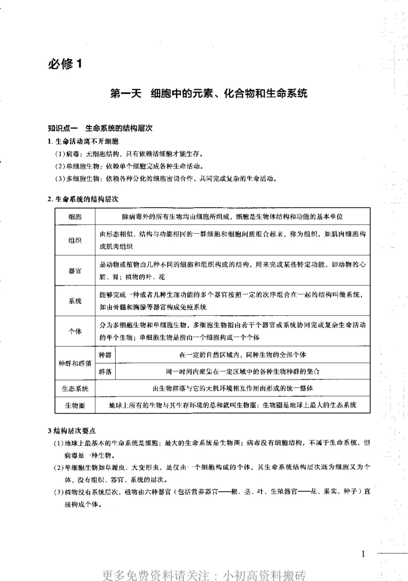 《19高中生物——猿题库——小猿手册——30天速记高中生物知识_初高中资料库_高中资料库（转存避免链接过期失效）_高中生物》第4页预览