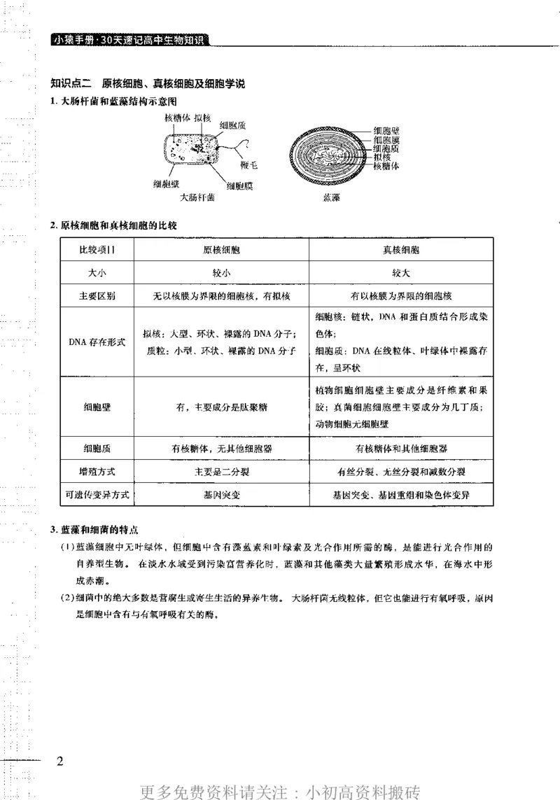 《19高中生物——猿题库——小猿手册——30天速记高中生物知识_初高中资料库_高中资料库（转存避免链接过期失效）_高中生物》第5页预览