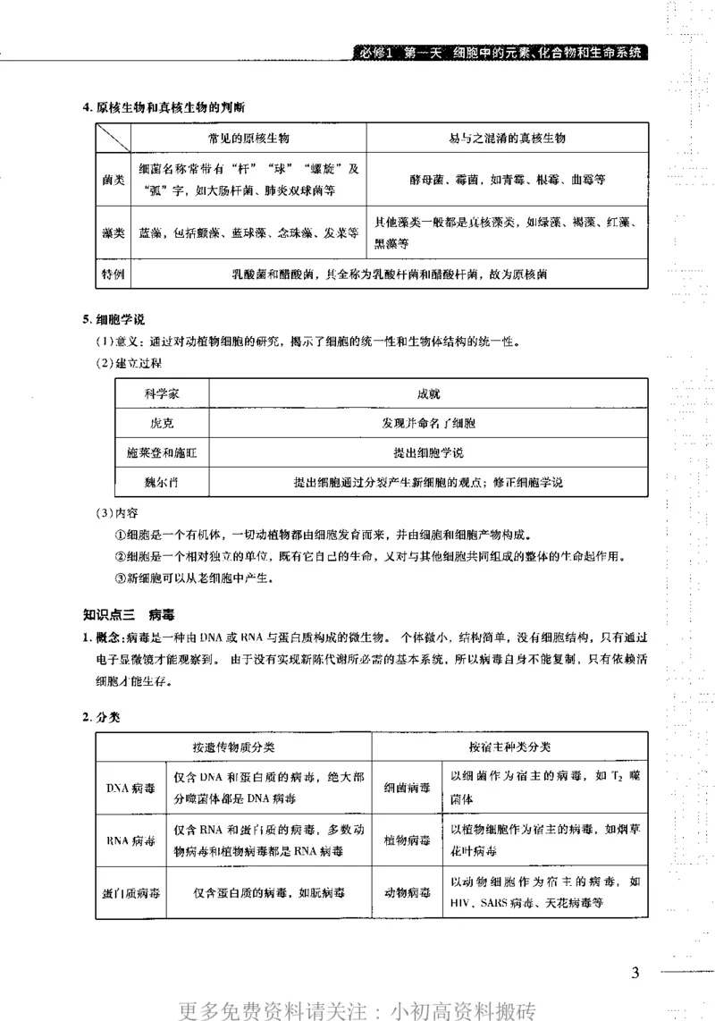 《19高中生物——猿题库——小猿手册——30天速记高中生物知识_初高中资料库_高中资料库（转存避免链接过期失效）_高中生物》第6页预览