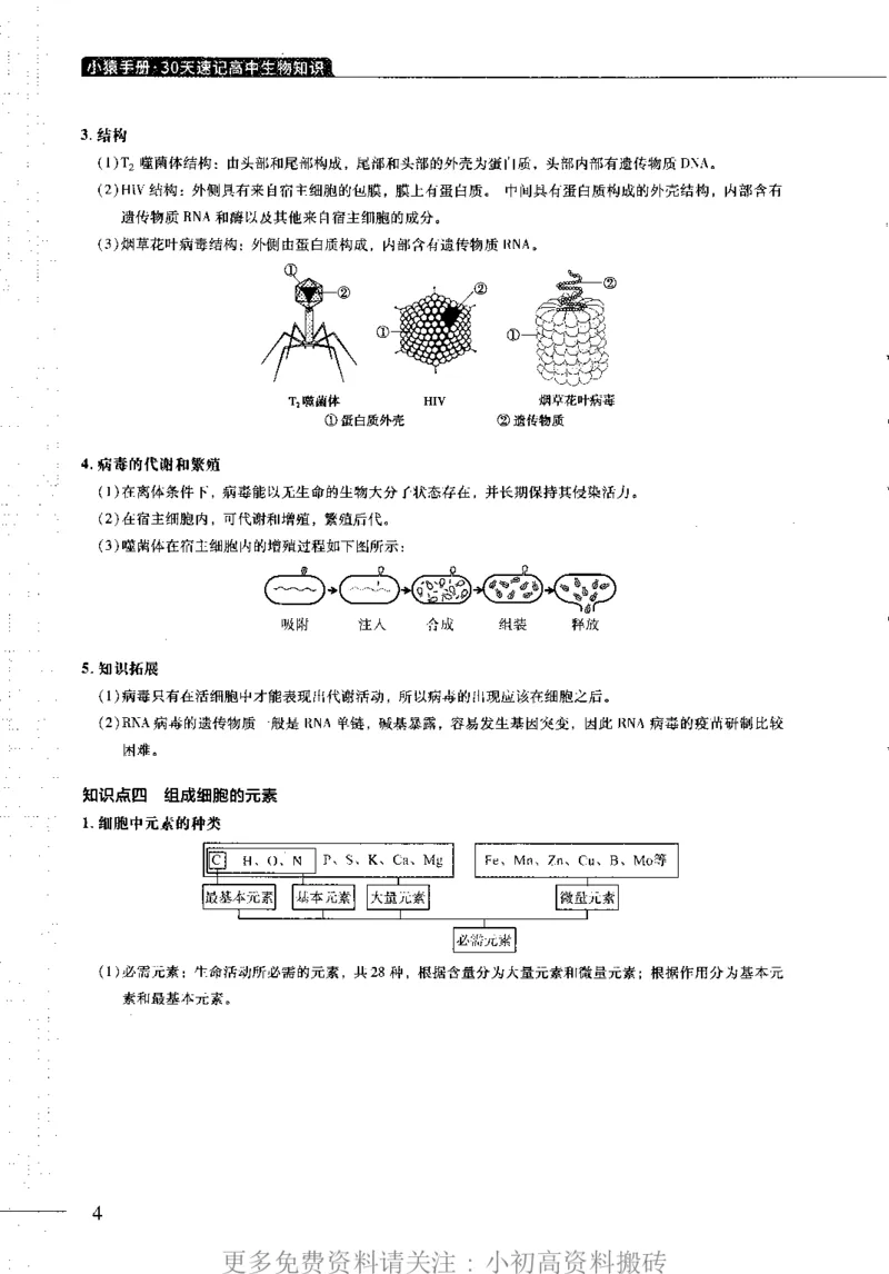《19高中生物——猿题库——小猿手册——30天速记高中生物知识_初高中资料库_高中资料库（转存避免链接过期失效）_高中生物》第7页预览