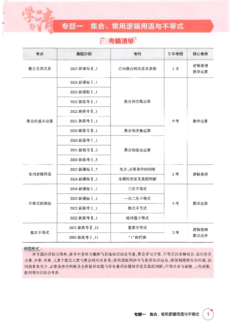 《2026新高考53A数学精讲册_2026版教学资源包_202653高考总复习A版_新高考_数学_学生A版2026年.新高考版.数学.53_2026五三A版新高考数学_2026五三A版新高考数学》第9页预览