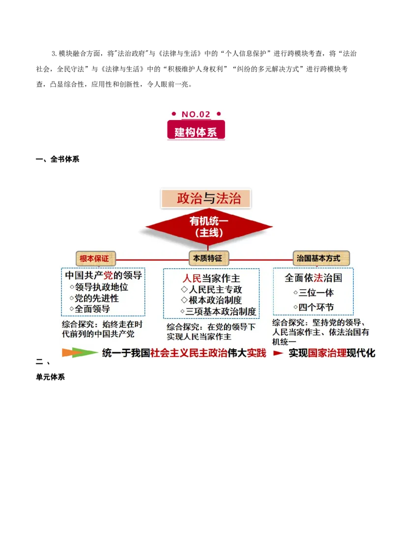 《专题六全面依法治国讲义（学生版）_zheng治_2026年-政治高考二轮复习_12026年高考政治二轮复习讲义（全国通用）》第2页预览