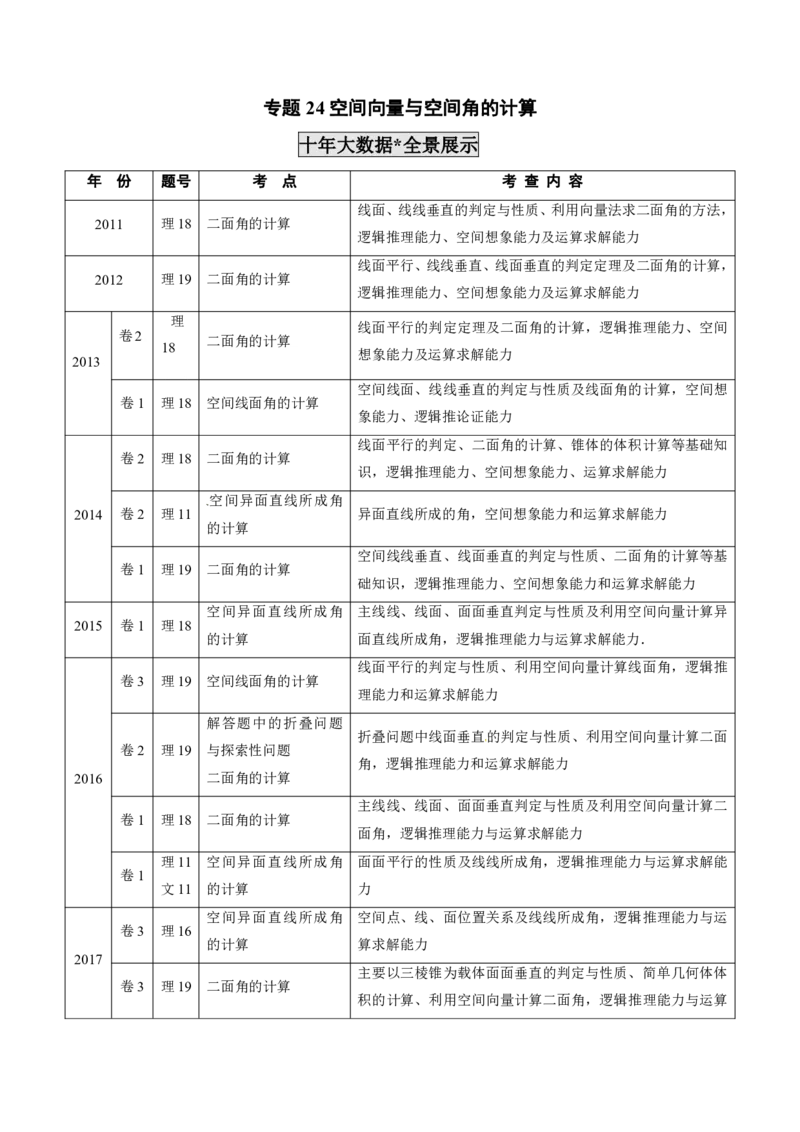 《2011-2020年高考数学真题分专题训练专题24空间向量与空间角的计算（学生版）_初高中资料库_高中资料库（转存避免链接过期失效）_高中数学》第1页预览