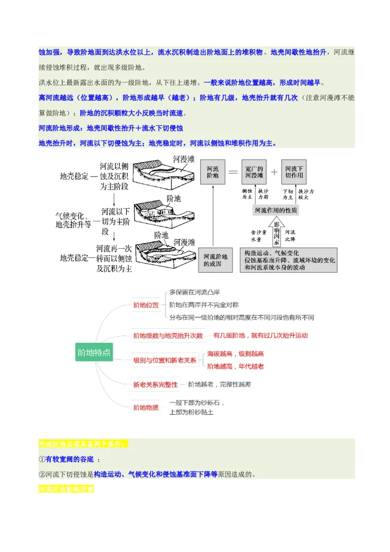 《专题15水系演化与人类活动(重难专练)(全国通用浙江专用)(学生版)_地理_2026年-地理高考专项复习_2026年高考地理重难点讲义专练(新高考通用)-G102_2026版》第10页预览