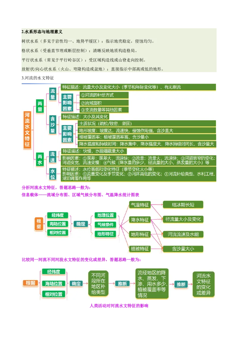 《专题15水系演化与人类活动(重难专练)(全国通用浙江专用)(学生版)_地理_2026年-地理高考专项复习_2026年高考地理重难点讲义专练(新高考通用)-G102_2026版》第3页预览