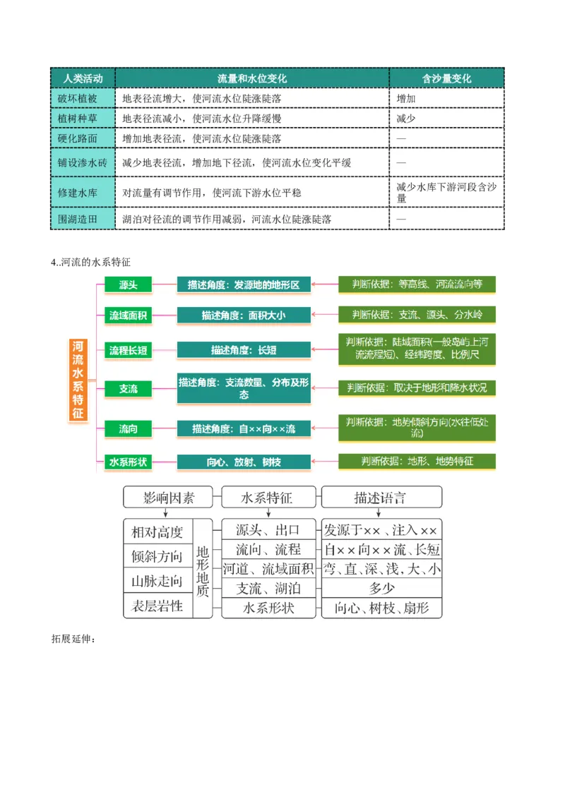 《专题15水系演化与人类活动(重难专练)(全国通用浙江专用)(学生版)_地理_2026年-地理高考专项复习_2026年高考地理重难点讲义专练(新高考通用)-G102_2026版》第4页预览