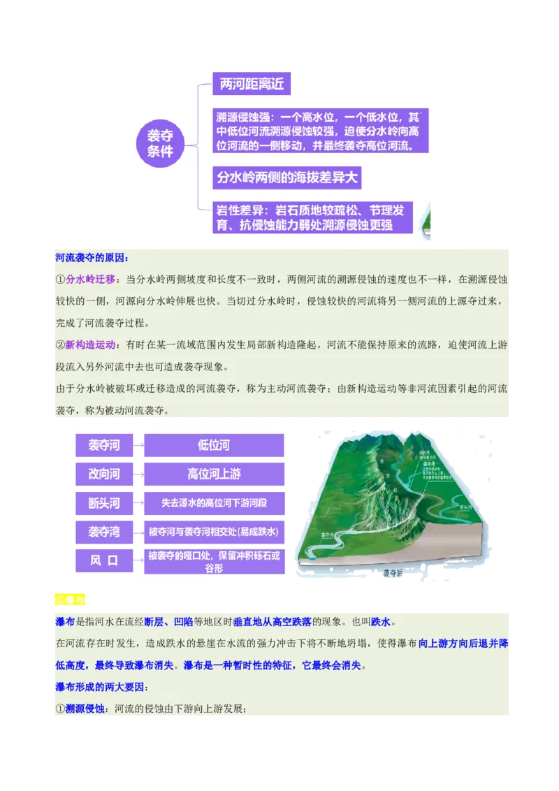 《专题15水系演化与人类活动(重难专练)(全国通用浙江专用)(学生版)_地理_2026年-地理高考专项复习_2026年高考地理重难点讲义专练(新高考通用)-G102_2026版》第8页预览