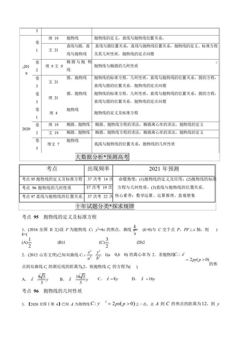 《2011-2020年高考数学真题分专题训练专题28抛物线（学生版）_初高中资料库_高中资料库（转存避免链接过期失效）_高中数学》第2页预览