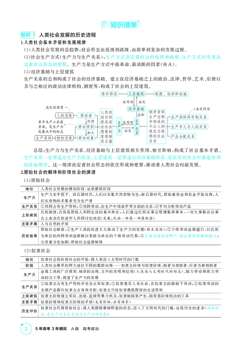 《1_精讲册第一课　社会主义从空想到科学、从理论到实践的发展_2026版教学资源包_202653高考总复习A版_广东版_2026版.广东版.选考总复习.政治.5·3A版_一、图书电子教参_4_PDF教参电子书》第2页预览