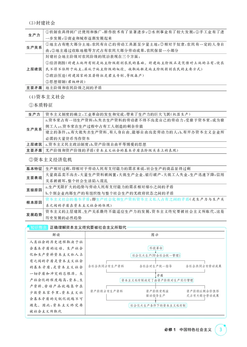 《1_精讲册第一课　社会主义从空想到科学、从理论到实践的发展_2026版教学资源包_202653高考总复习A版_广东版_2026版.广东版.选考总复习.政治.5·3A版_一、图书电子教参_4_PDF教参电子书》第3页预览