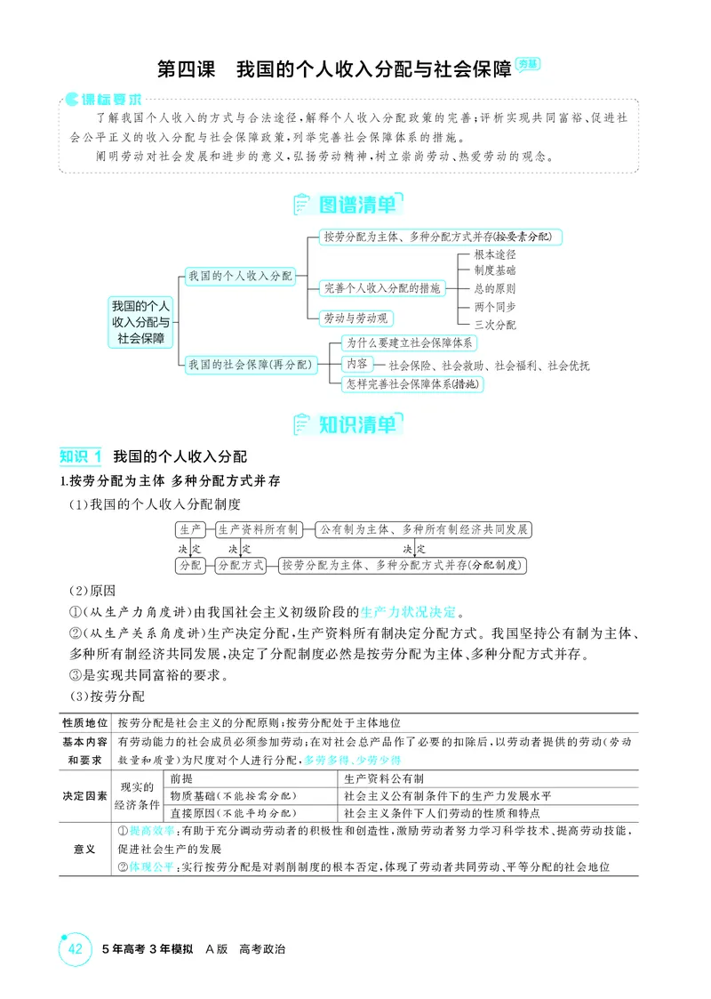 《1_精讲册第四课　我国的个人收入分配与社会保障_2026版教学资源包_202653高考总复习A版_广东版_2026版.广东版.选考总复习.政治.5·3A版_一、图书电子教参_必修2经济与社会_4_PDF教参电子书》第1页预览