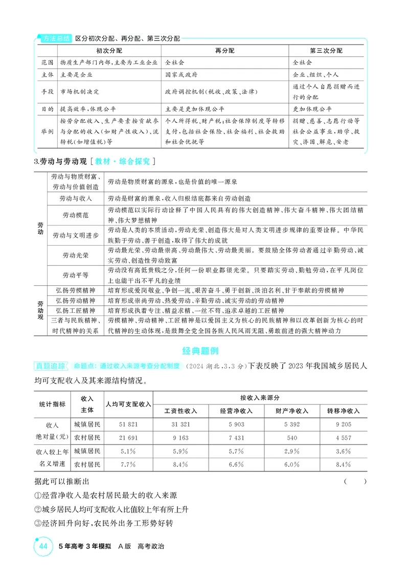《1_精讲册第四课　我国的个人收入分配与社会保障_2026版教学资源包_202653高考总复习A版_广东版_2026版.广东版.选考总复习.政治.5·3A版_一、图书电子教参_必修2经济与社会_4_PDF教参电子书》第3页预览