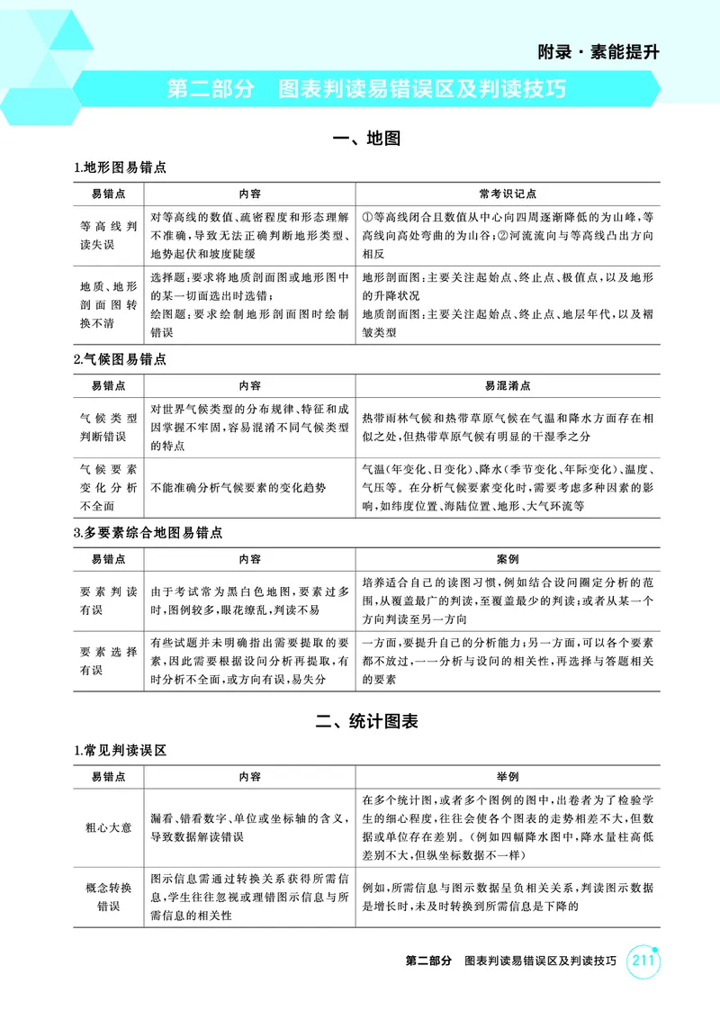 《1_附录_2026版教学资源包_202653高考总复习A版_湖南版_2026版.湖南版.选考总复习.地理.5·3A版_附录_1_精讲册PDF》第8页预览