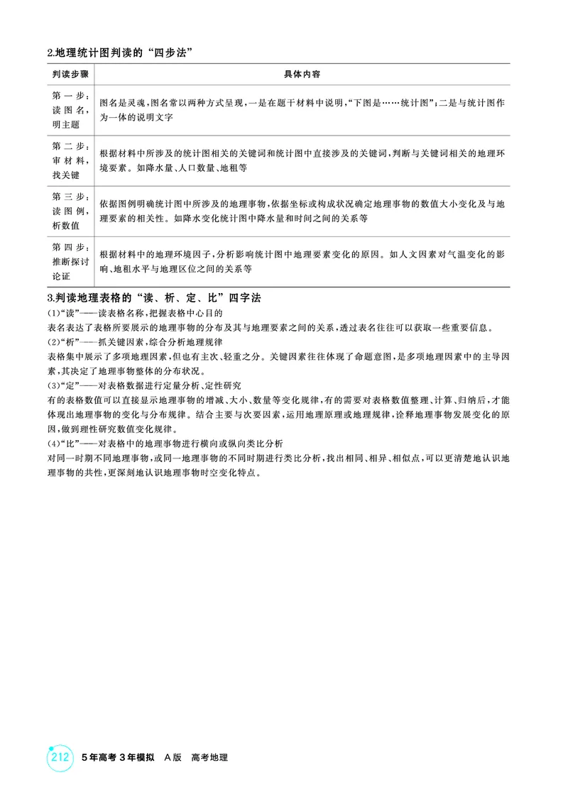 《1_附录_2026版教学资源包_202653高考总复习A版_湖南版_2026版.湖南版.选考总复习.地理.5·3A版_附录_1_精讲册PDF》第9页预览