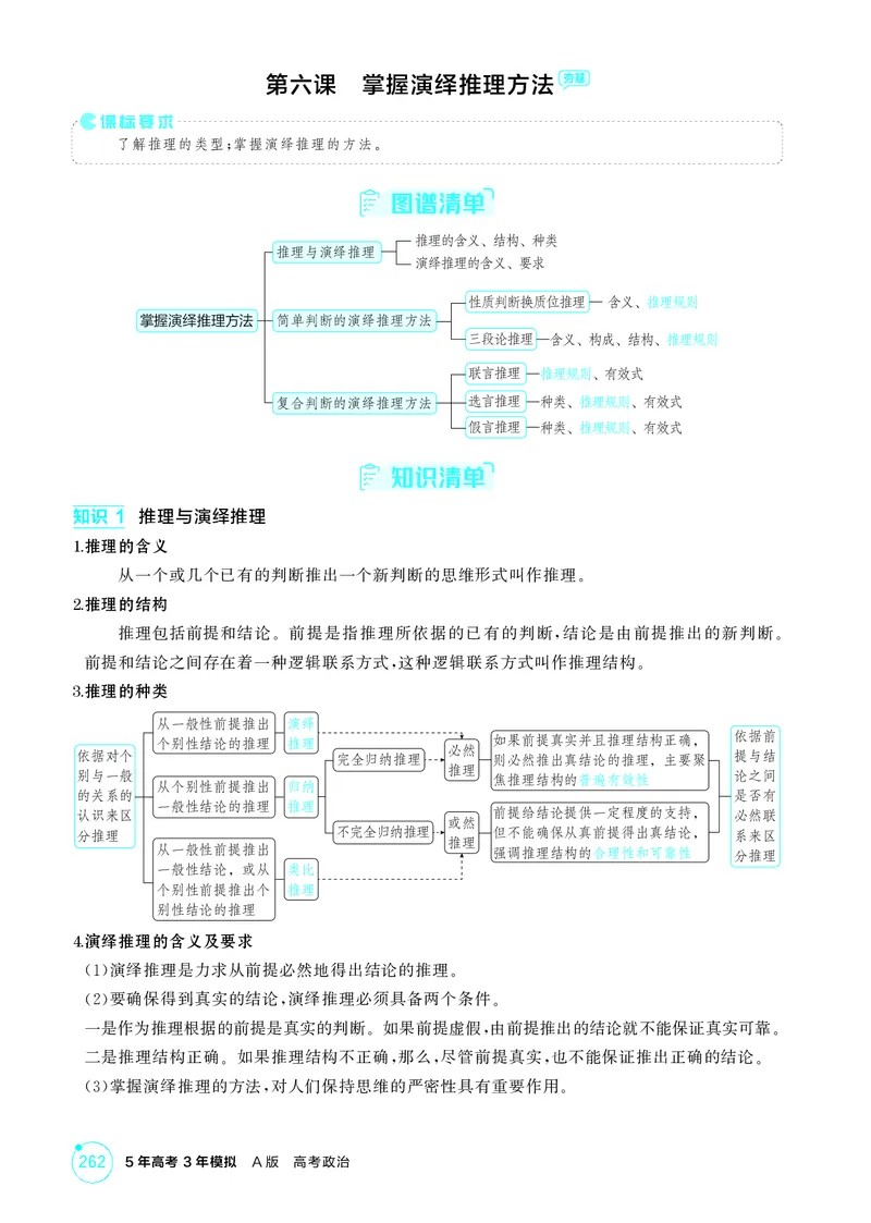 《1_精讲册第六课掌握演绎推理方法_2026版教学资源包_202653高考总复习A版_广东版_2026版.广东版.选考总复习.政治.5·3A版_一、图书电子教参_选择性必修3逻辑与思维_第六课掌握演绎推理方法》第1页预览