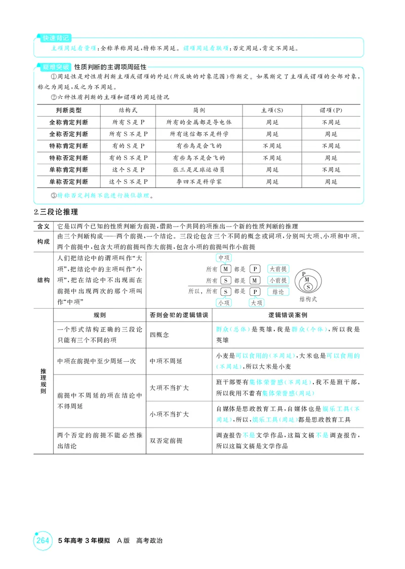 《1_精讲册第六课掌握演绎推理方法_2026版教学资源包_202653高考总复习A版_广东版_2026版.广东版.选考总复习.政治.5·3A版_一、图书电子教参_选择性必修3逻辑与思维_第六课掌握演绎推理方法》第3页预览