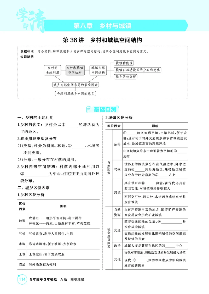 《1_精讲册第八章_2026版教学资源包_202653高考总复习A版_广东版_2026版.广东版.选考总复习.地理.5·3A版_第八章乡村与城镇_2_精讲册PDF》第1页预览