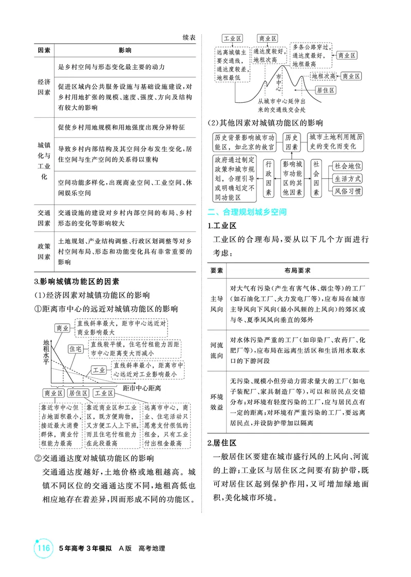 《1_精讲册第八章_2026版教学资源包_202653高考总复习A版_广东版_2026版.广东版.选考总复习.地理.5·3A版_第八章乡村与城镇_2_精讲册PDF》第3页预览