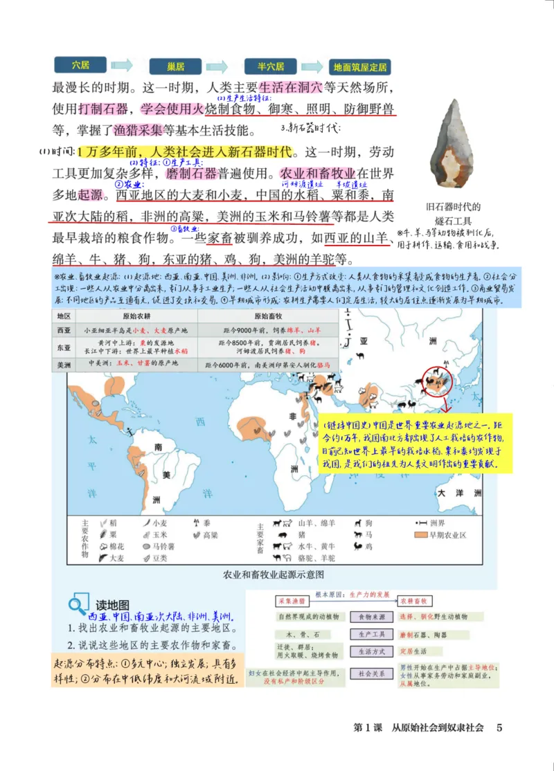 《2026九上历史新教材课堂笔记m_2026秋初中教辅合集_2027课堂笔记系列_2026秋《课堂笔记》9上历史》第10页预览