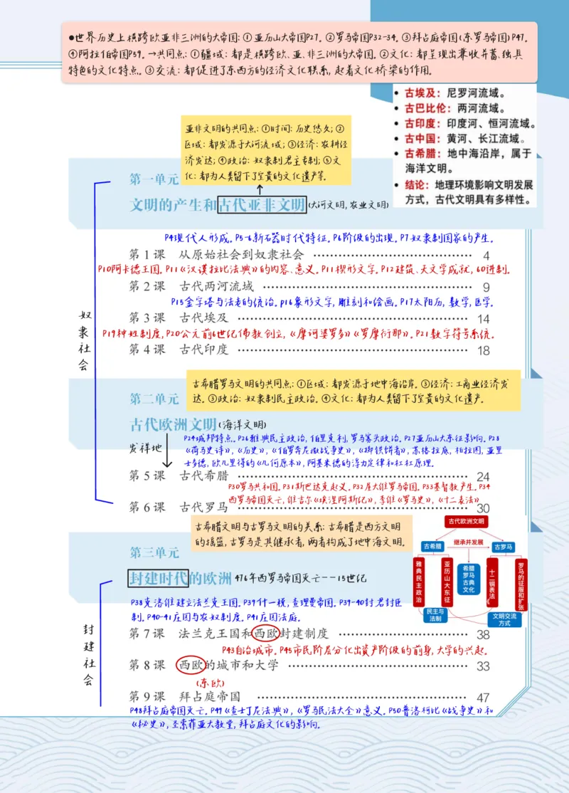 《2026九上历史新教材课堂笔记m_2026秋初中教辅合集_2027课堂笔记系列_2026秋《课堂笔记》9上历史》第4页预览