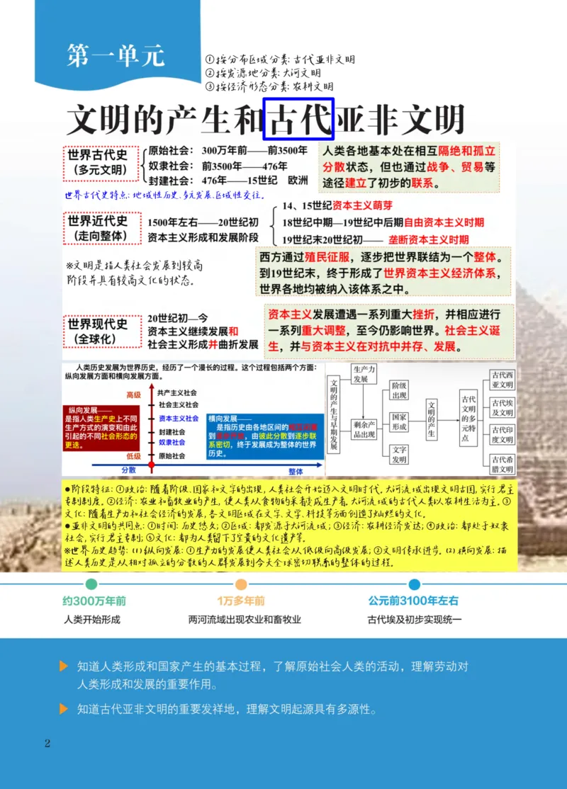 《2026九上历史新教材课堂笔记m_2026秋初中教辅合集_2027课堂笔记系列_2026秋《课堂笔记》9上历史》第7页预览