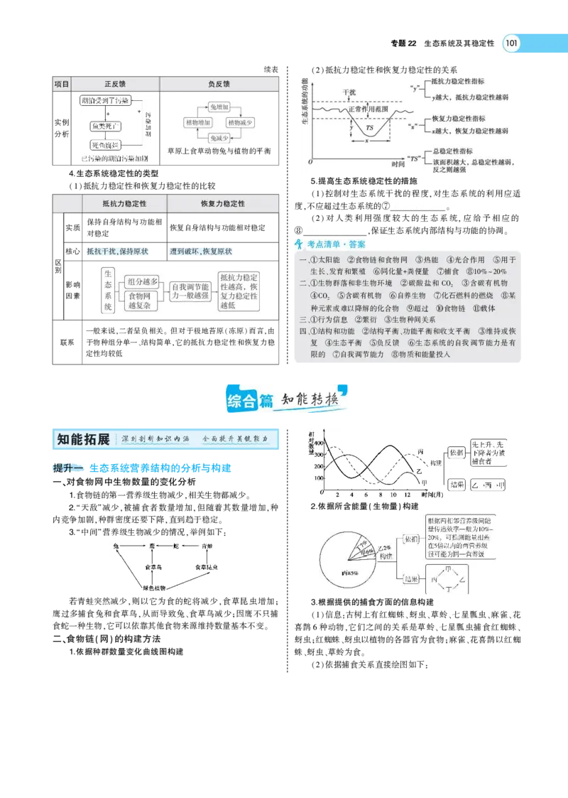 《1_22版专题22　生态系统及其稳定性(1)_2023版教学资源包_2023版新高考版选考总复习生物5·3A版_23_专题二十三生态系统及其稳定性_7_专题考点精析》第3页预览
