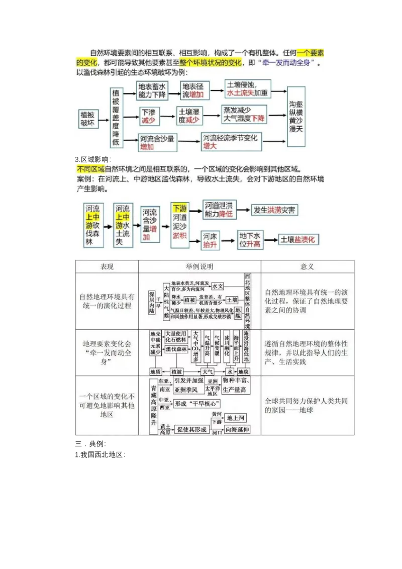 《高频考点88地理环境的整体性_地理_2026年-地理高考专项复习_42026年高考地理高频考点专项突破思维导图+解题技巧+专项突破》第4页预览