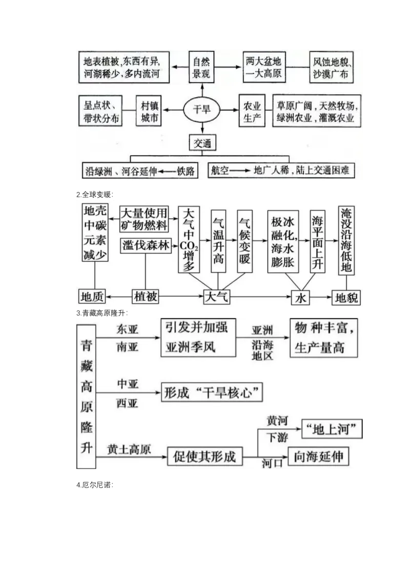 《高频考点88地理环境的整体性_地理_2026年-地理高考专项复习_42026年高考地理高频考点专项突破思维导图+解题技巧+专项突破》第5页预览