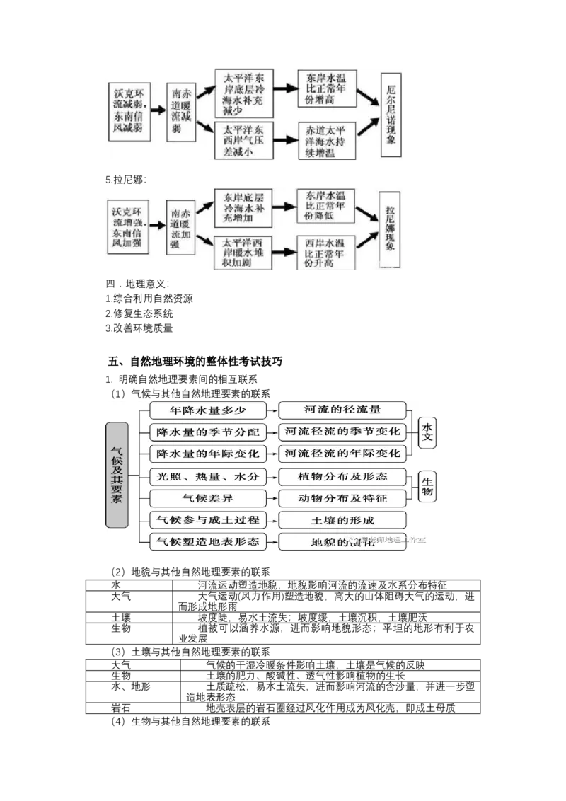 《高频考点88地理环境的整体性_地理_2026年-地理高考专项复习_42026年高考地理高频考点专项突破思维导图+解题技巧+专项突破》第6页预览