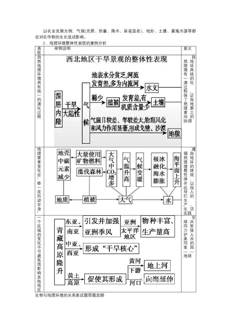《高频考点88地理环境的整体性_地理_2026年-地理高考专项复习_42026年高考地理高频考点专项突破思维导图+解题技巧+专项突破》第7页预览