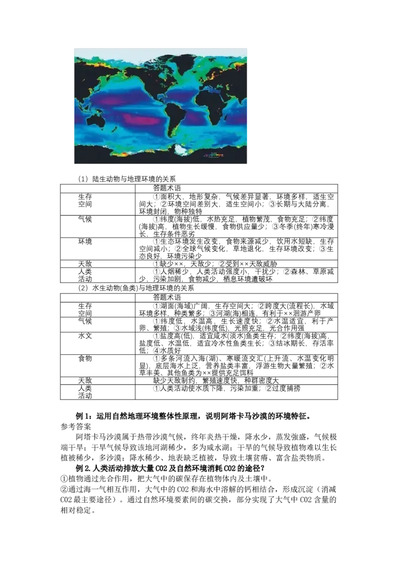 《高频考点88地理环境的整体性_地理_2026年-地理高考专项复习_42026年高考地理高频考点专项突破思维导图+解题技巧+专项突破》第8页预览