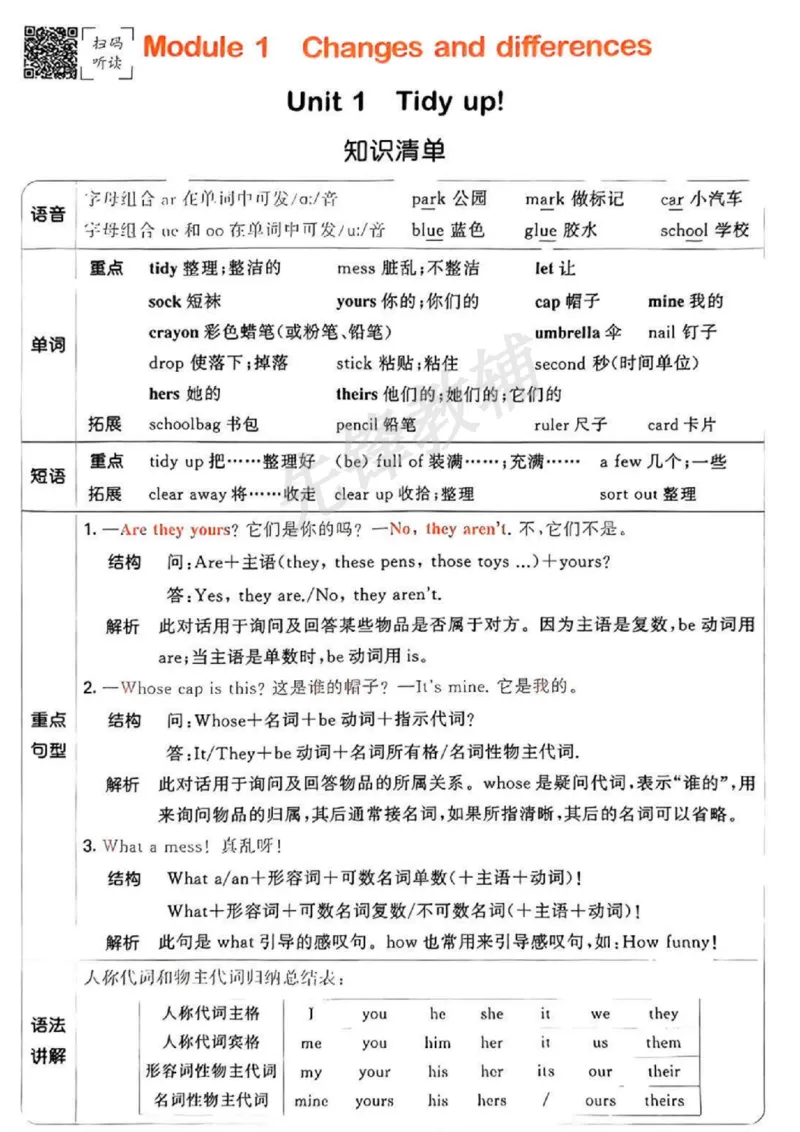 《五年级（下）英语单元知识清单《沪教版》sy_5年级下册同步教辅_5下英语_五下英语各版本知识点》第1页预览