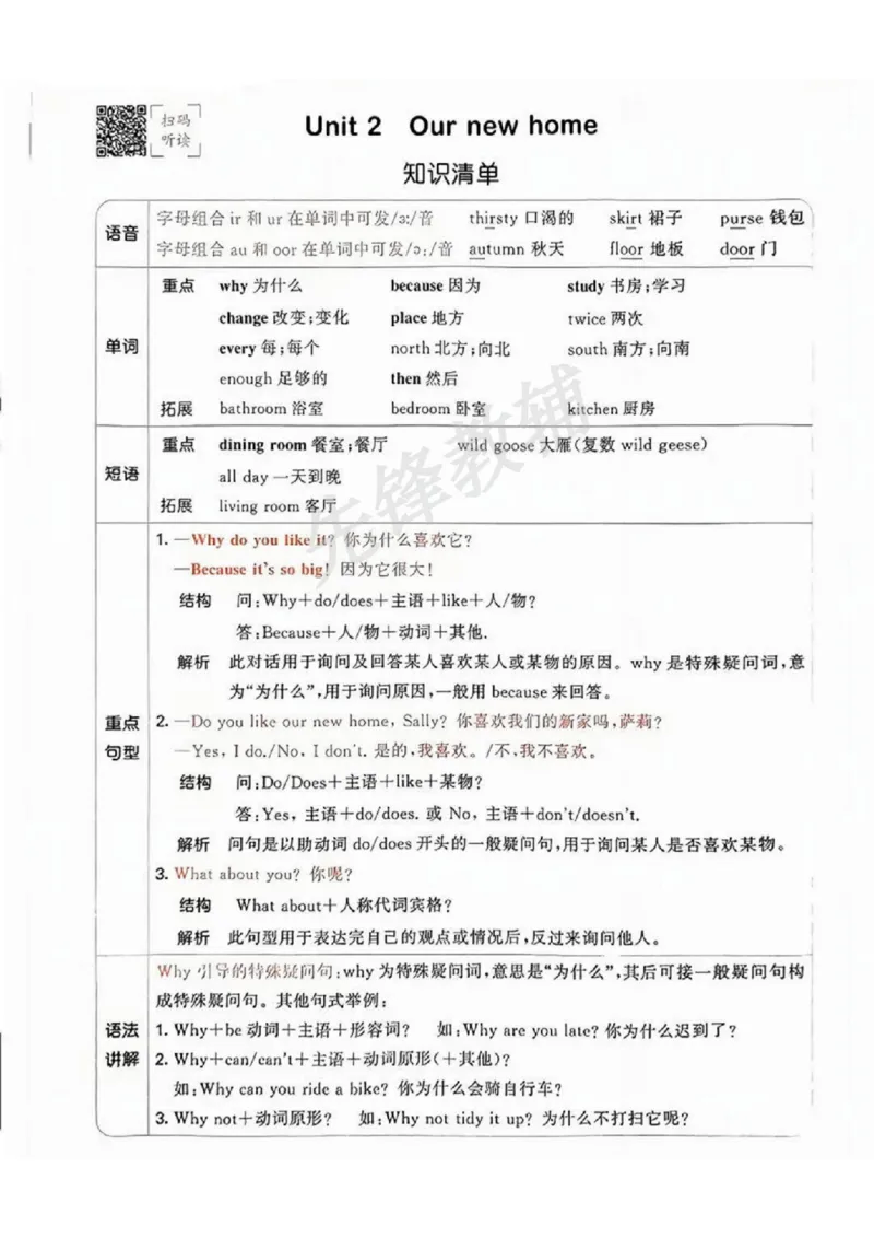 《五年级（下）英语单元知识清单《沪教版》sy_5年级下册同步教辅_5下英语_五下英语各版本知识点》第2页预览