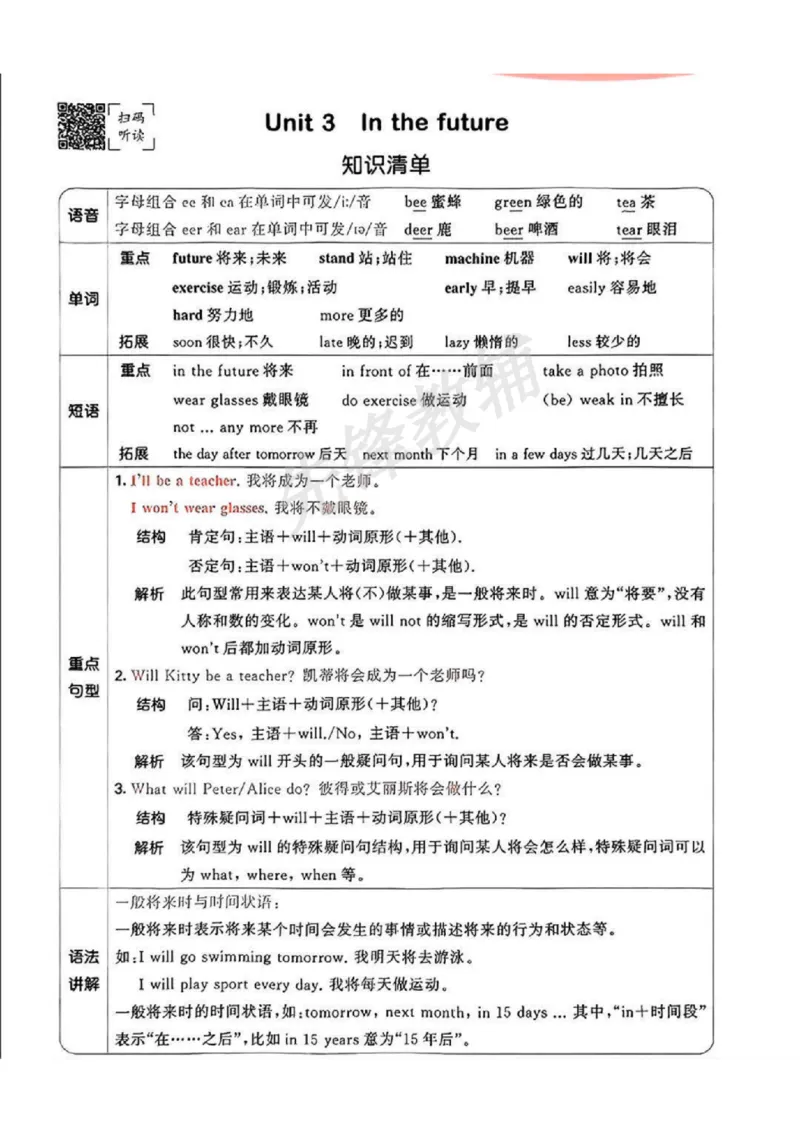 《五年级（下）英语单元知识清单《沪教版》sy_5年级下册同步教辅_5下英语_五下英语各版本知识点》第3页预览
