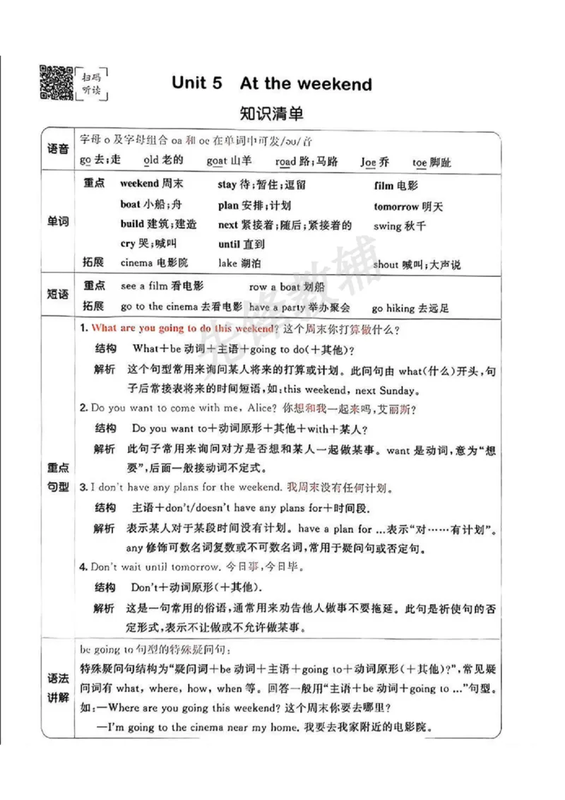 《五年级（下）英语单元知识清单《沪教版》sy_5年级下册同步教辅_5下英语_五下英语各版本知识点》第5页预览