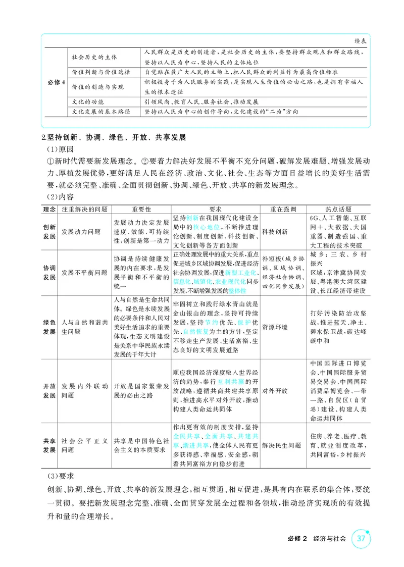 《1_精讲册第三课　我国的经济发展_2026版教学资源包_202653高考总复习A版_广东版_2026版.广东版.选考总复习.政治.5·3A版_一、图书电子教参_必修2经济与社会_第三课我国的经济发展》第2页预览