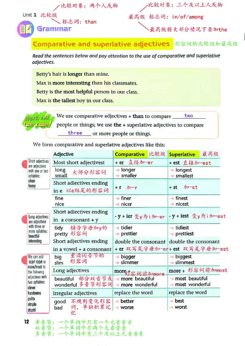 《2026版《课堂笔记》8上英语（译林版）_2026秋初中教辅合集_2027课堂笔记系列_2026版《课堂笔记》8上合集》第8页预览