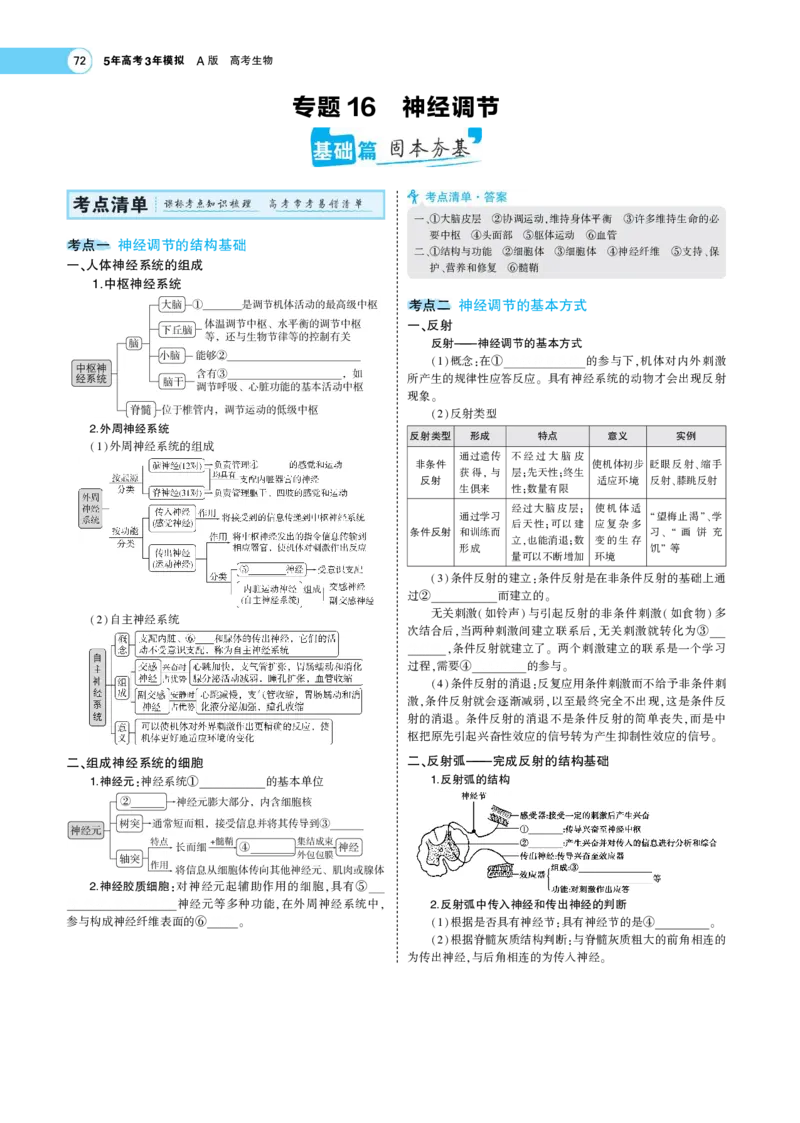 《1_22版专题16　神经调节(1)_2023版教学资源包_2023版新高考版选考总复习生物5·3A版_17_专题十七神经调节_7_专题考点精析》第1页预览