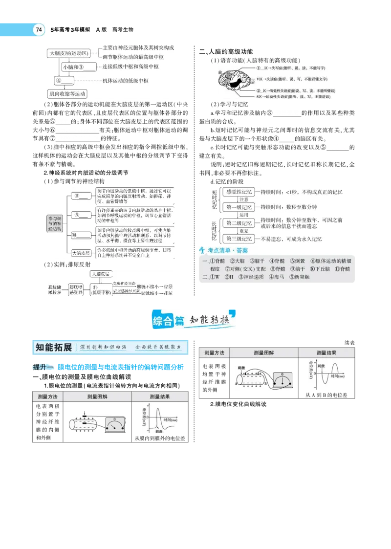 《1_22版专题16　神经调节(1)_2023版教学资源包_2023版新高考版选考总复习生物5·3A版_17_专题十七神经调节_7_专题考点精析》第3页预览