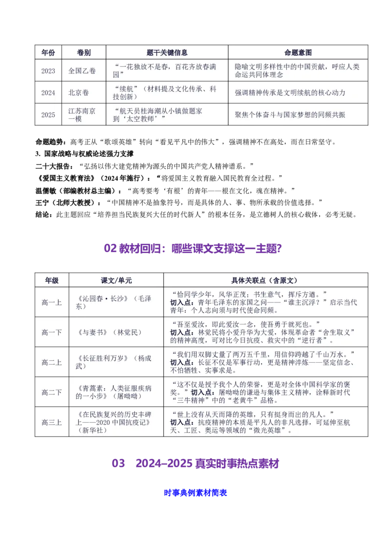 《高考作文主题预测09：中国精神——民族脊梁（回归教材＋时事热点素材＋真题回顾与训练）_专项复习_2026年-语文专项复习_512026年高考语文作文主题预测与写作指导》第2页预览