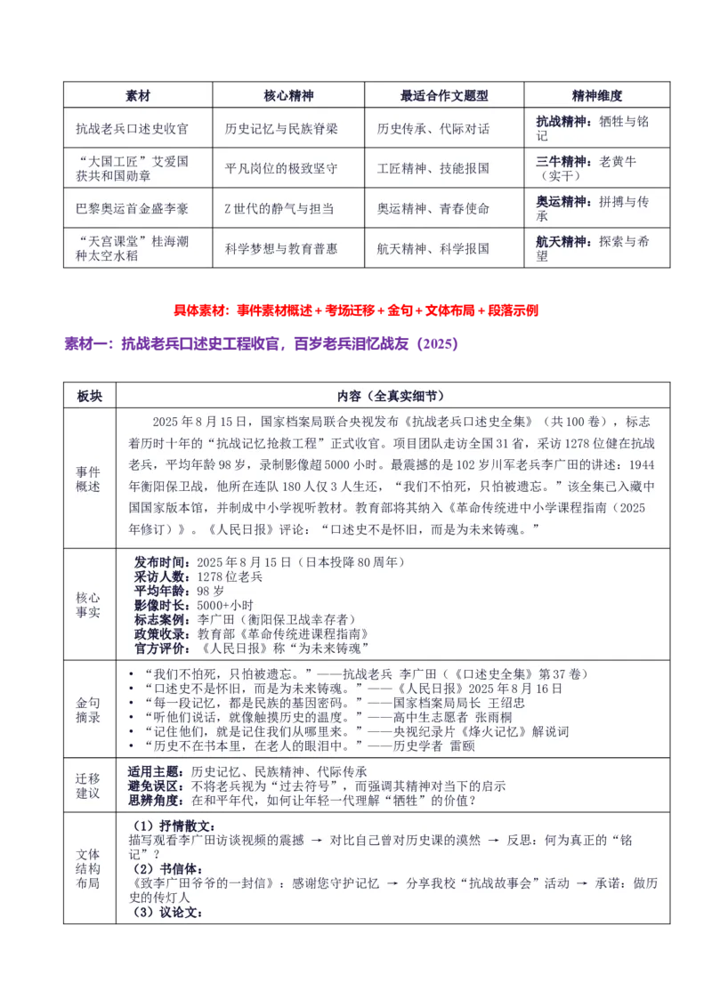 《高考作文主题预测09：中国精神——民族脊梁（回归教材＋时事热点素材＋真题回顾与训练）_专项复习_2026年-语文专项复习_512026年高考语文作文主题预测与写作指导》第3页预览