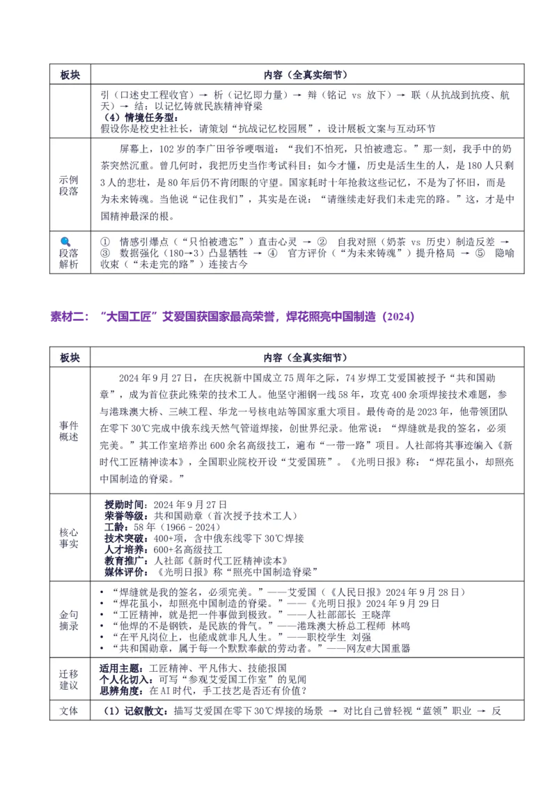 《高考作文主题预测09：中国精神——民族脊梁（回归教材＋时事热点素材＋真题回顾与训练）_专项复习_2026年-语文专项复习_512026年高考语文作文主题预测与写作指导》第4页预览