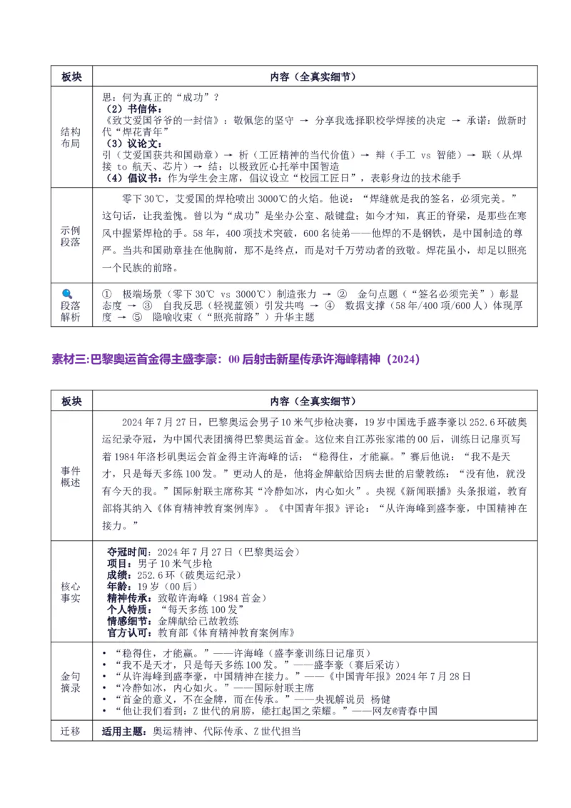 《高考作文主题预测09：中国精神——民族脊梁（回归教材＋时事热点素材＋真题回顾与训练）_专项复习_2026年-语文专项复习_512026年高考语文作文主题预测与写作指导》第5页预览