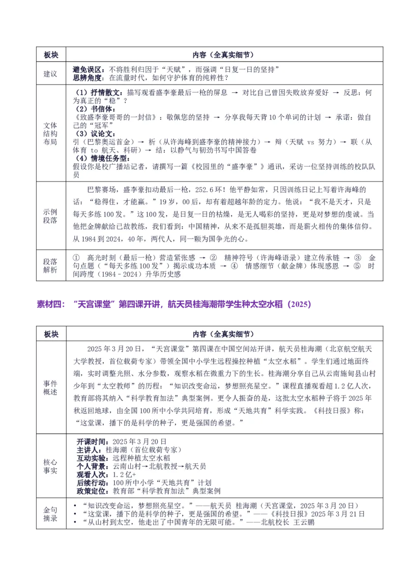 《高考作文主题预测09：中国精神——民族脊梁（回归教材＋时事热点素材＋真题回顾与训练）_专项复习_2026年-语文专项复习_512026年高考语文作文主题预测与写作指导》第6页预览